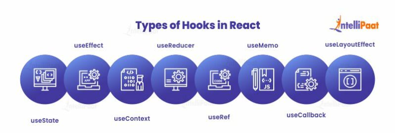 React Hooks - The Complete Guide For 2024