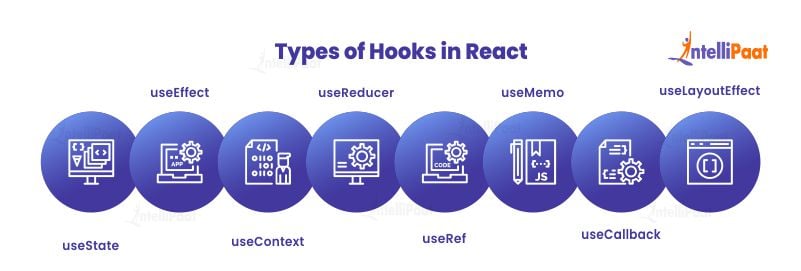 Types of Hooks in React
