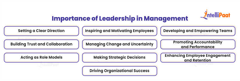 Importance of Leadership in Management