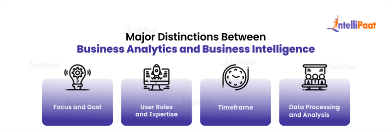 Business Intelligence Vs Business Analytics - Intellipaat