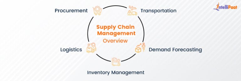 supply-chain-manager-job-description-for-2024