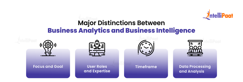 Major Distinctions Between Business Analytics and Business Intelligence