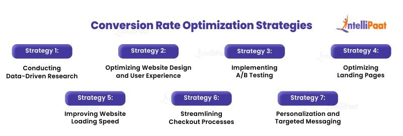 Conversion Rate Optimization Strategies