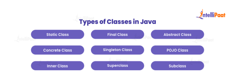 What Is Classes and Objects in Java? Learn with Examples | Intellipaat