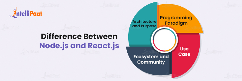 Difference Between Node js and React js