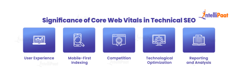 What Are Core Web Vitals? Tools and Significance | Intellipaat