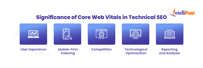 Significance of Core Web Vitals in Technical SEO