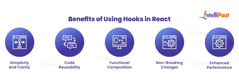 Benefits of Using Hooks in React