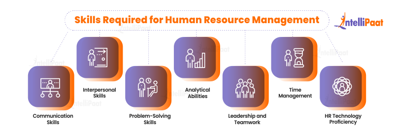 Skills Required for Human Resource Management