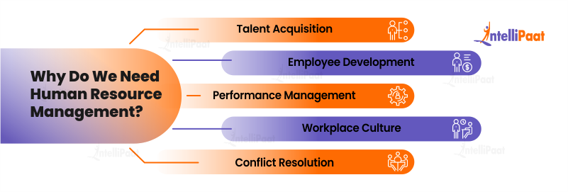 Why Do We Need Human Resource Management
