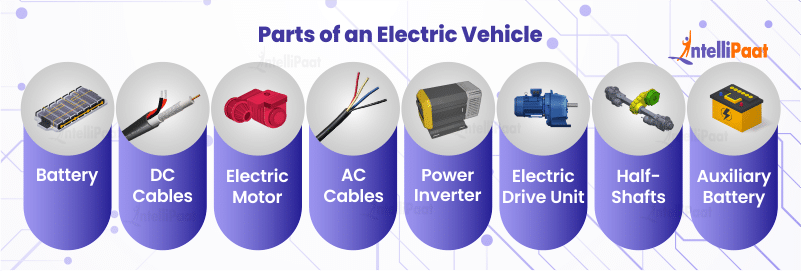 Parts of an Electric Vehicle