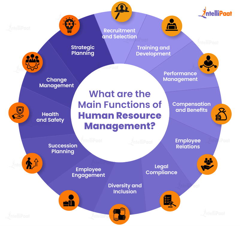 What Is Human Resource Management Principles Benefits