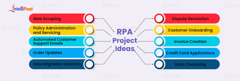 Rpa project hot sale