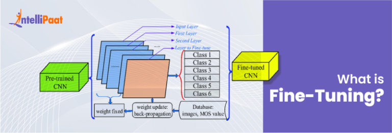 What Is Fine Tuning In Deep Learning? How Does It Work | Intellipaat