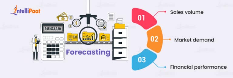 15+ Core Functions of Management Accounting