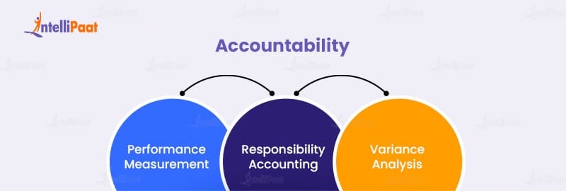 Accountability in Management Accounting