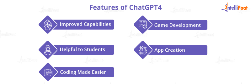 Features of ChatGPT4