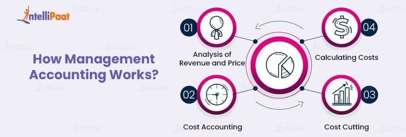 How Management Accounting Works?