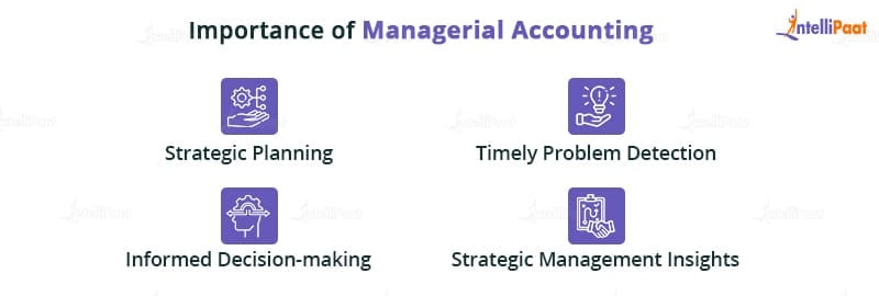 Importance of Managerial Accounting