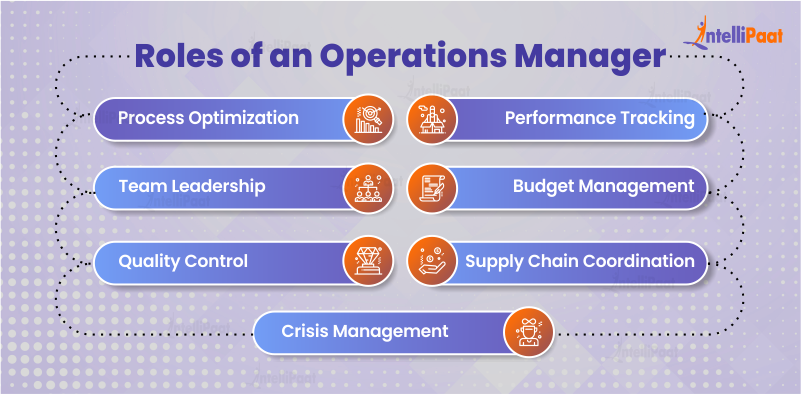 Operations Manager Roles and Responsibilities