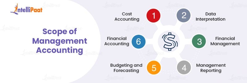 Scope of Management Accounting