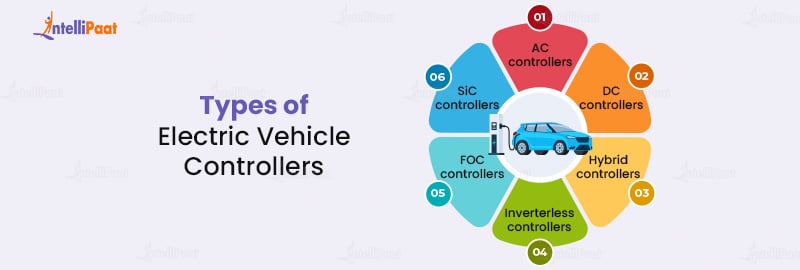 Types of Electric Vehicle Controllers