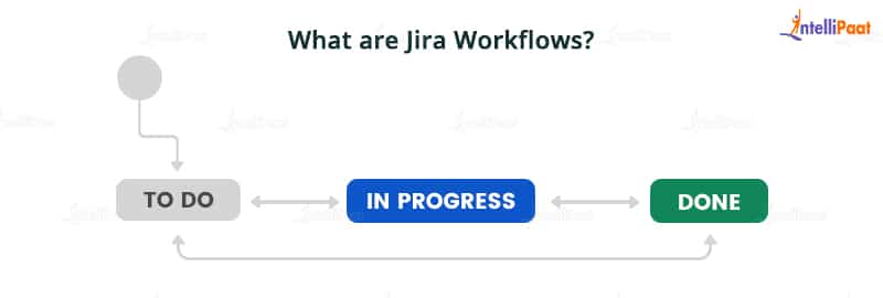 What are Jira Workflows