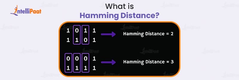 What is Hamming Distance