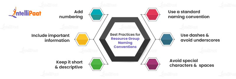 best practices for resource group naming conventions