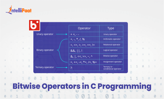 bitwise operators in c 2