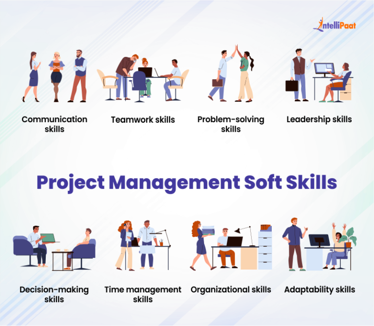15 Essential Project Management Skills [2026]