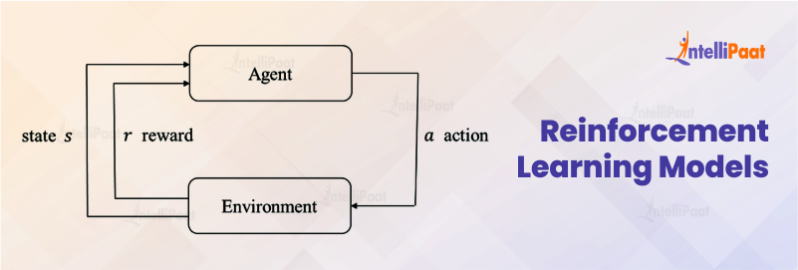 What are Machine Learning Models? Definition, Types and How to Build