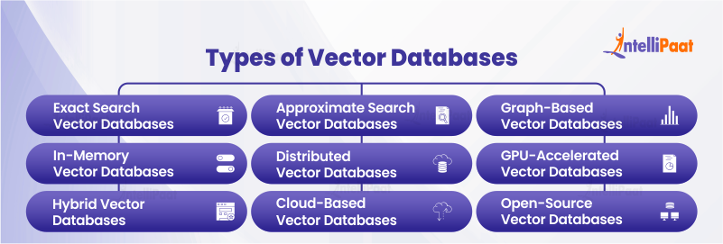 Types of Vector Databases