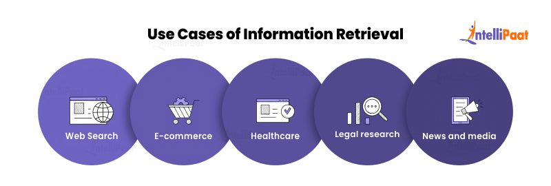 Use Cases of Information Retrieval