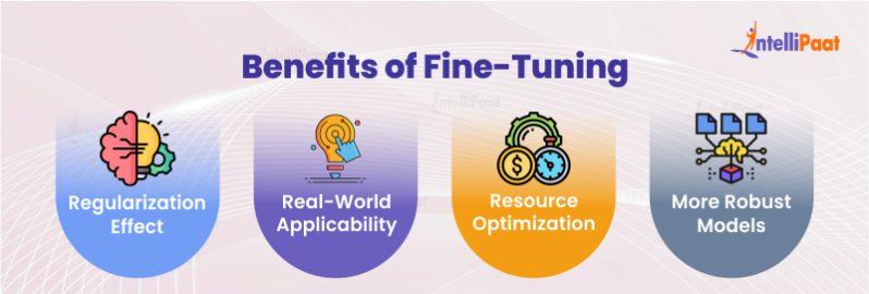 What is Fine Tuning in Deep Learning? How Does It Work | Intellipaat