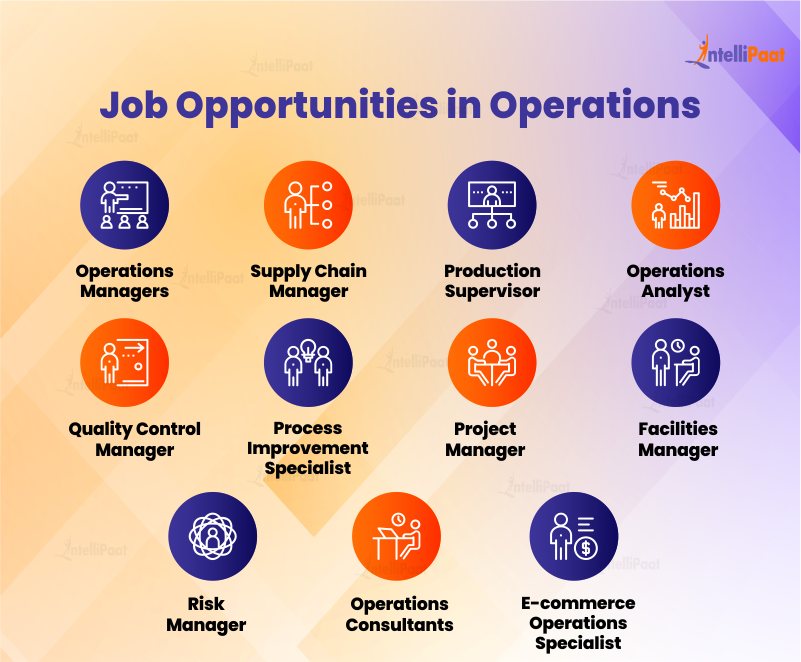 job opportunities in operations