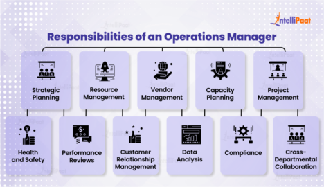 roles and responsibilities of production and operations manager