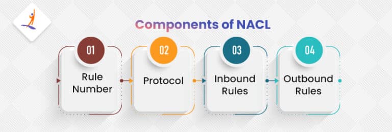 What is AWS NACL (Network Access Control List)?