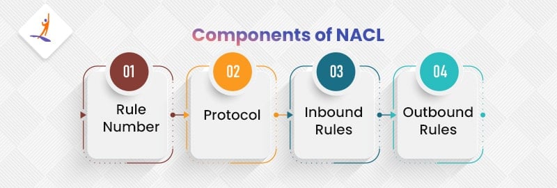 Components of NACL