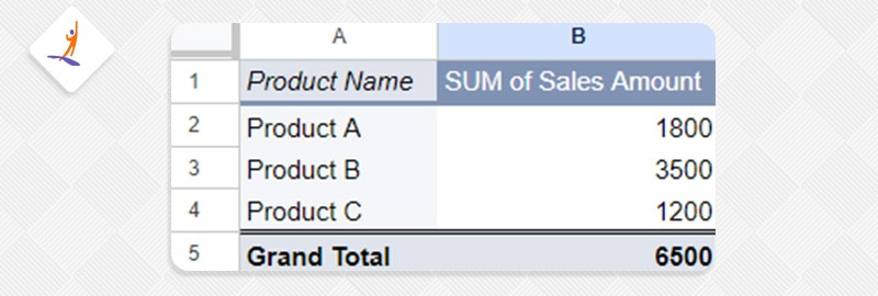 Creating a Pivot Table to Compare the Sales Totals of Various Products