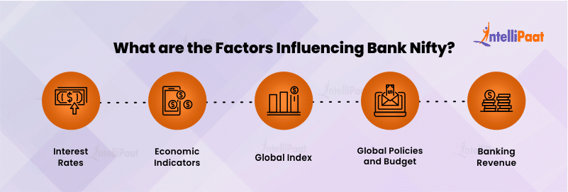 What are the Factors Influencing Bank Nifty?