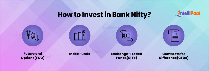 How to Invest in Bank Nifty?