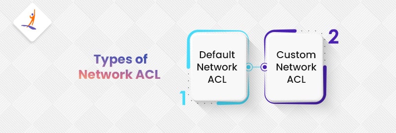 Types of Network ACL
