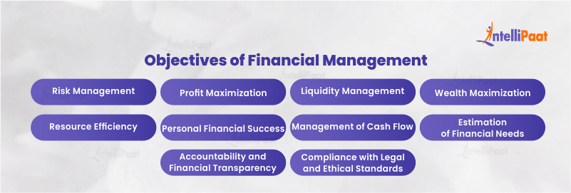Objectives of Financial Management
