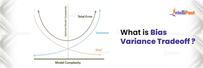 What is Bias Variance Tradeoff?