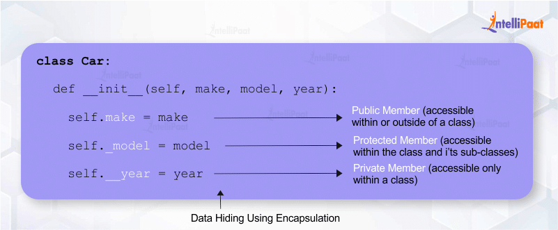 Data Hiding Using Encapsulation