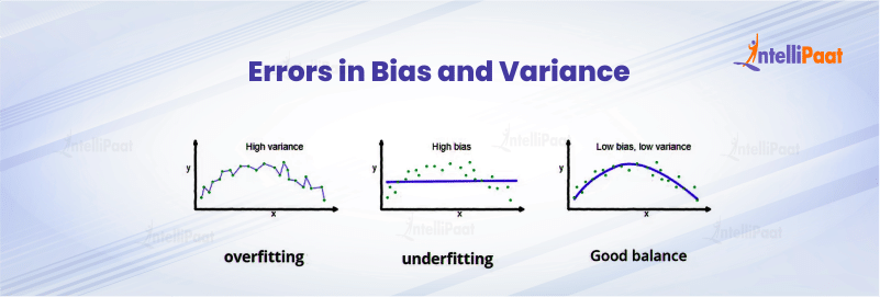 Errors in Bias and Variance

