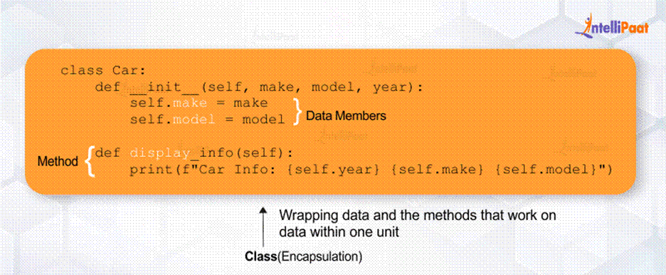 Encapsulation in Python