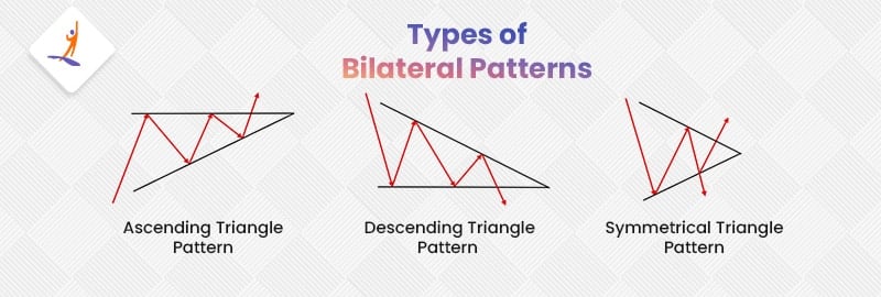 Types of Bilateral Chart Patterns