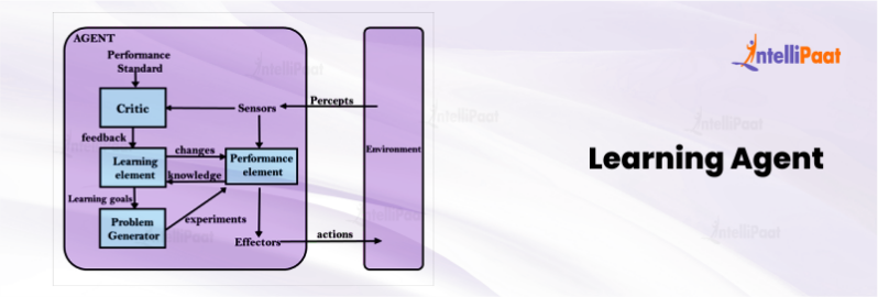 5 Types Of Agents In Artificial Intelligence (AI)